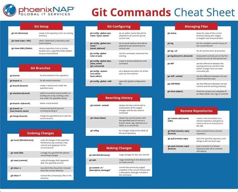 A list of cheats/commands for Running with Rifles · GitHub.